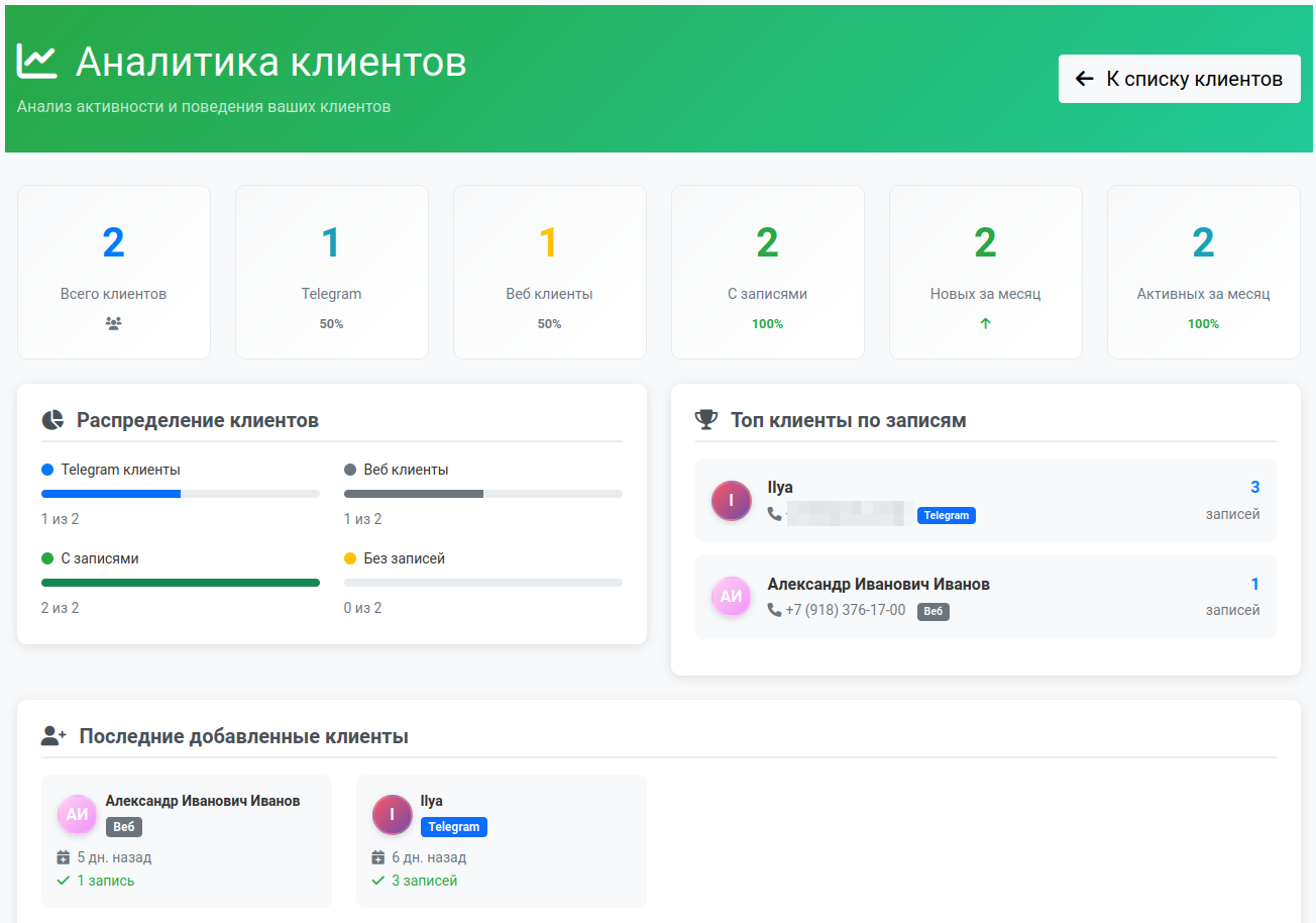 Аналитика клиентов