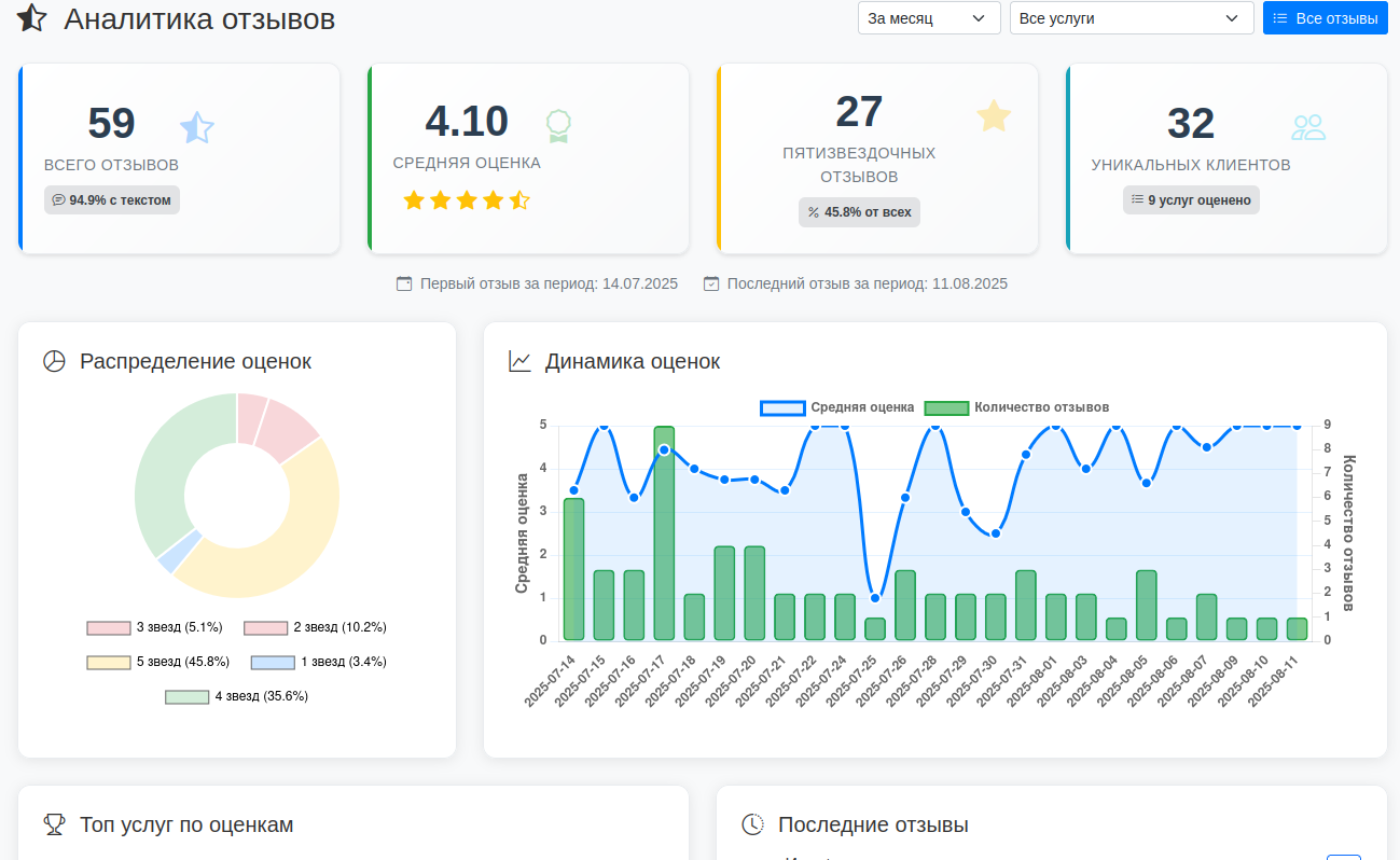 Общий обзор раздела оценок в CRM